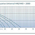 Aquarius Universal Classic 2000