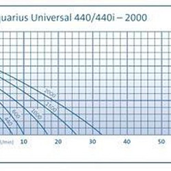 Aquarius Universal Classic 2000