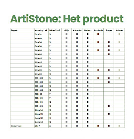 Artistone Productoverzicht