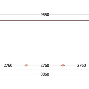 Aanbouwveranda Lucca 9550x3900x2600mm (bxdxh)