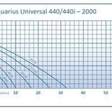 Aquarius Universal Classic 2000